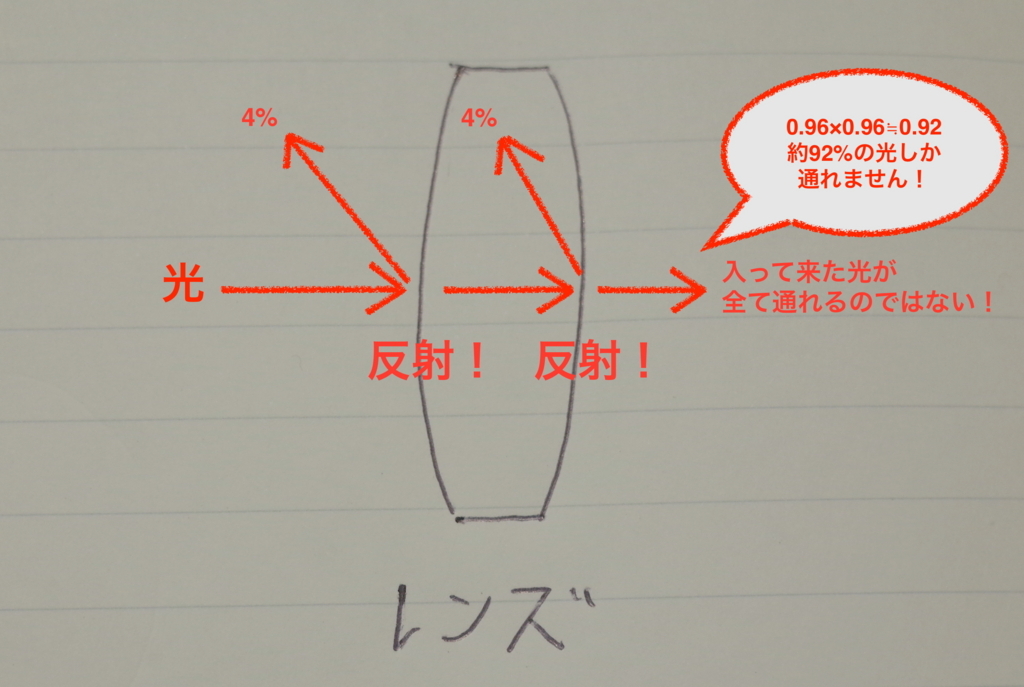 f:id:tatsumo77:20180204162808j:plain