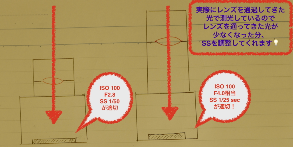f:id:tatsumo77:20180216090143j:plain f:id:tatsumo77:20180216090143j:plain