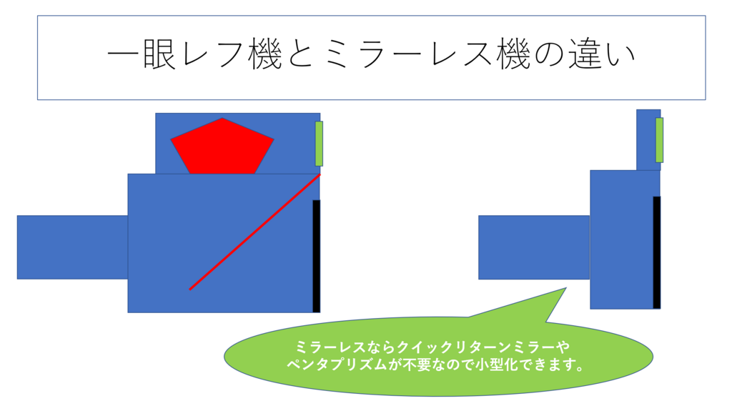 f:id:tatsumo77:20180605220137p:plain
