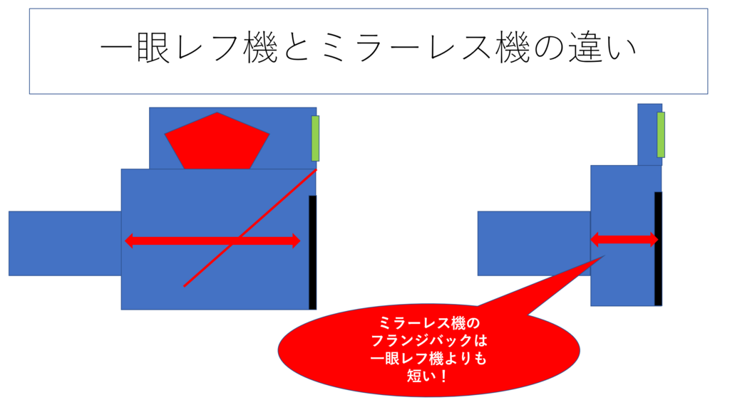 f:id:tatsumo77:20180605220505p:plain