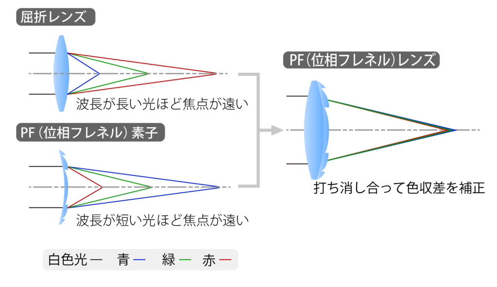 f:id:tatsumo77:20180620115022p:plain