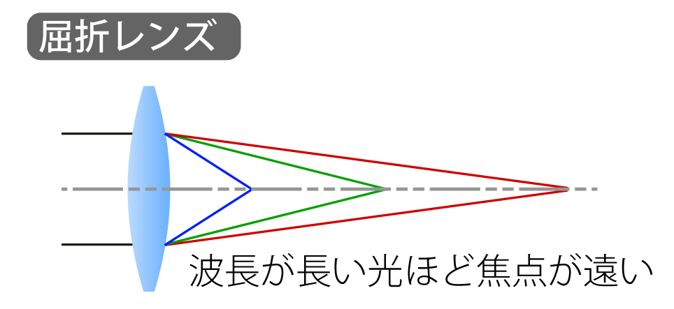 f:id:tatsumo77:20180623143842p:plain