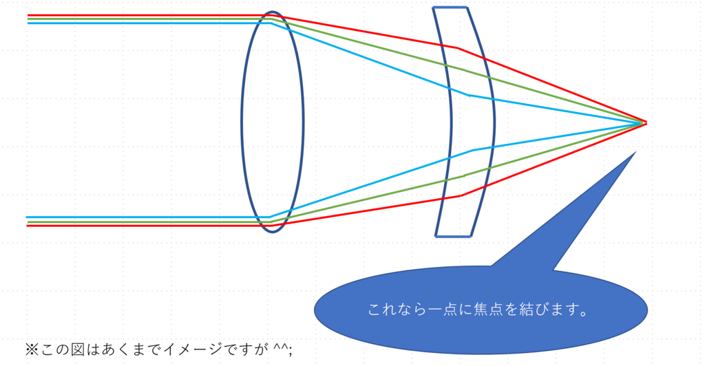 f:id:tatsumo77:20180623145755p:plain