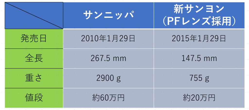f:id:tatsumo77:20180624134430p:plain