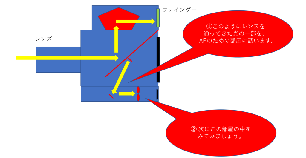 f:id:tatsumo77:20180828214126p:plain
