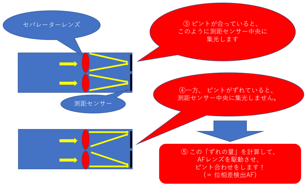 f:id:tatsumo77:20180828214138p:plain