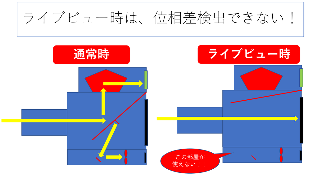 f:id:tatsumo77:20180828224118p:plain