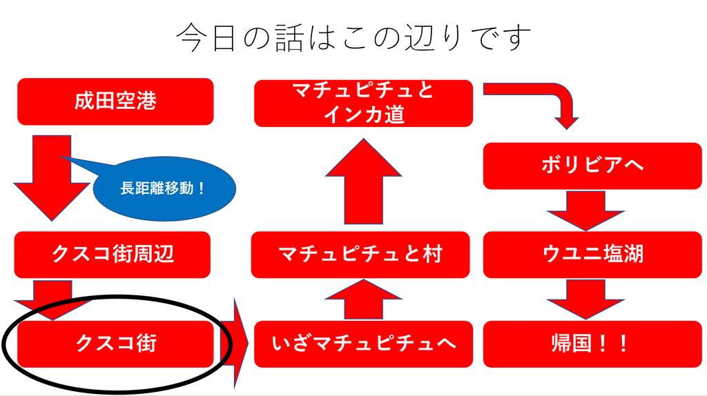 f:id:tatsumo77:20180918150919p:plain