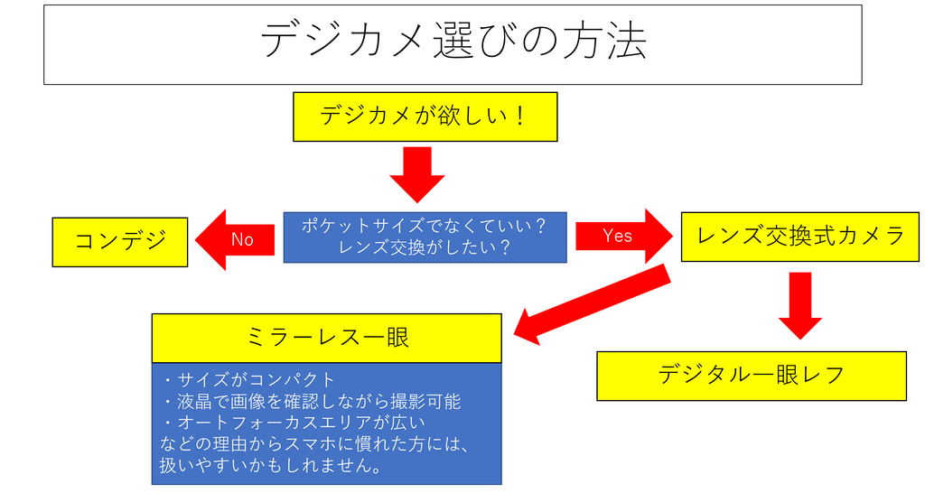 f:id:tatsumo77:20190202142618p:plain