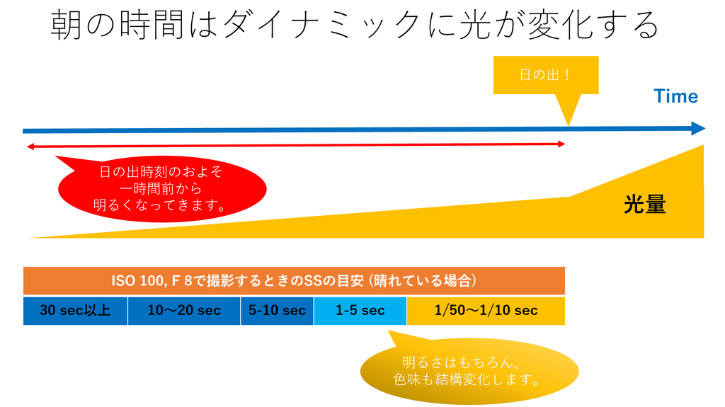 f:id:tatsumo77:20190216144157p:plain
