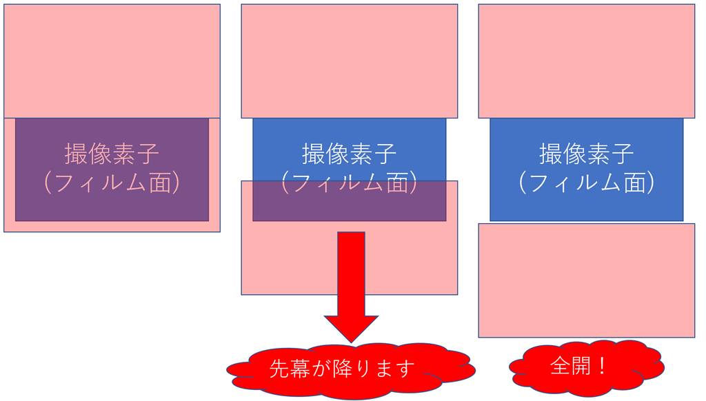 f:id:tatsumo77:20190308105004p:plain