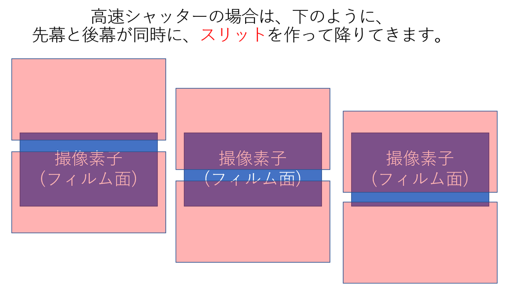 f:id:tatsumo77:20190308120507p:plain