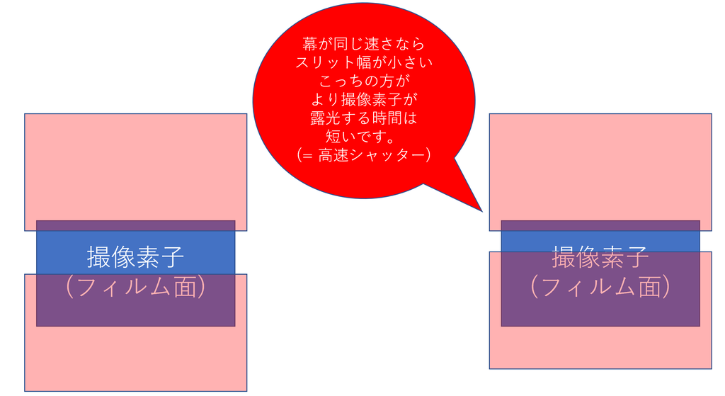 f:id:tatsumo77:20190308120958p:plain