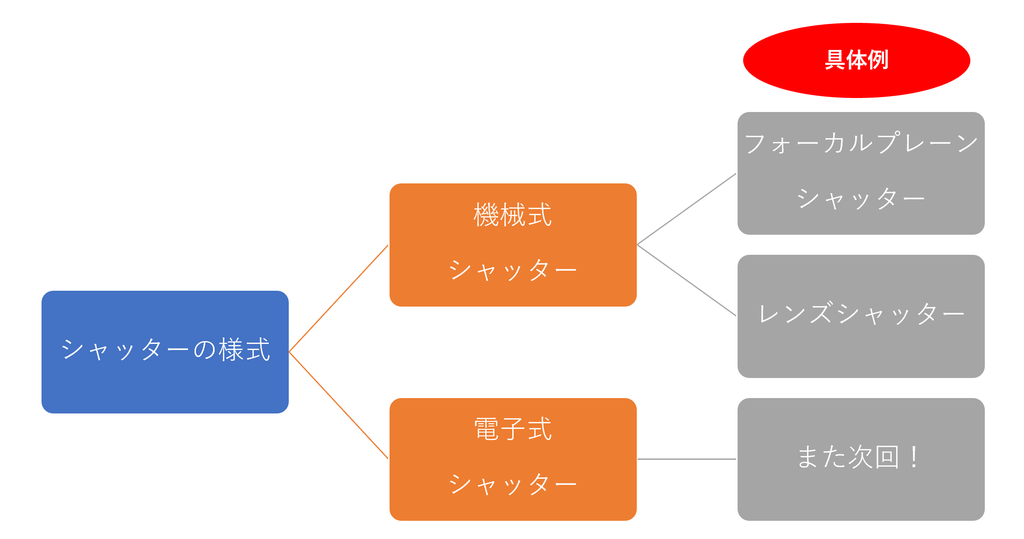 f:id:tatsumo77:20190308122344p:plain