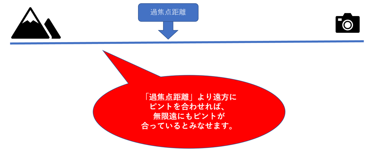 f:id:tatsumo77:20200619103000p:plain