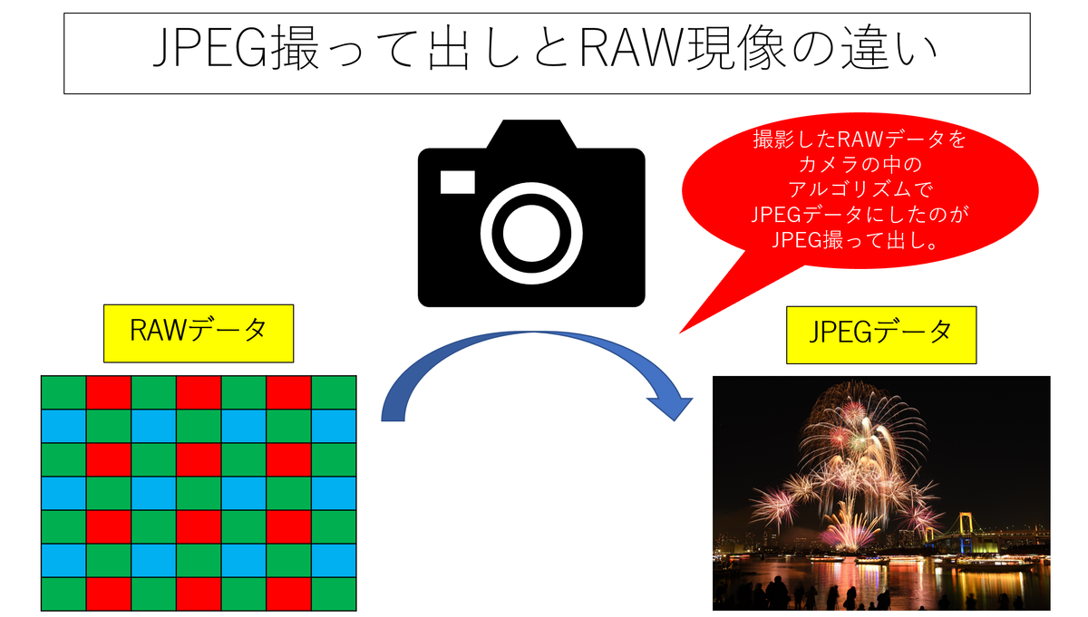 f:id:tatsumo77:20200922204628p:plain f:id:tatsumo77:20200922204628p:plain