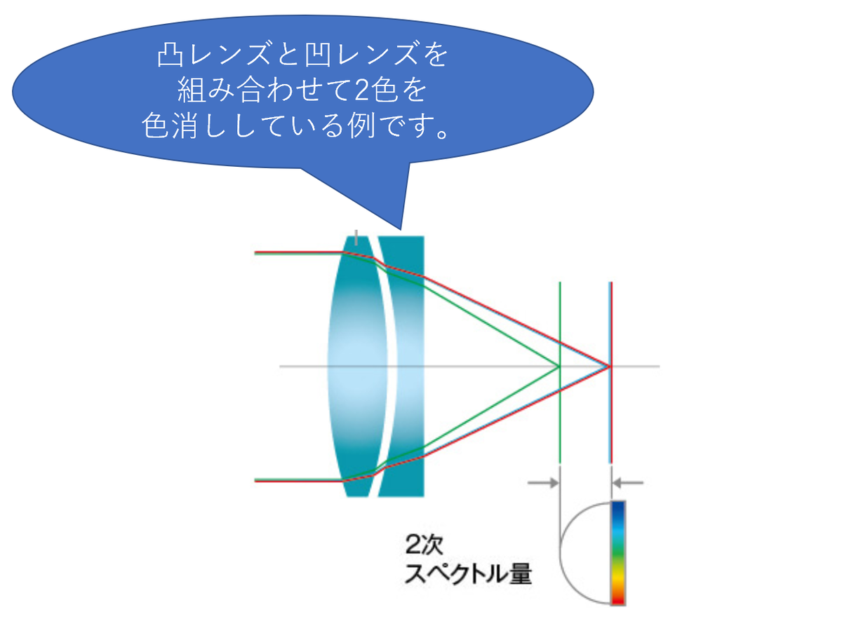 f:id:tatsumo77:20201119043127p:plain