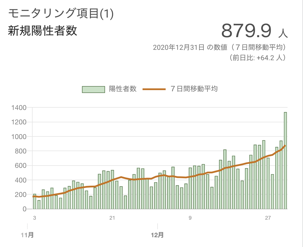 f:id:tatsumo77:20210101143140p:plain