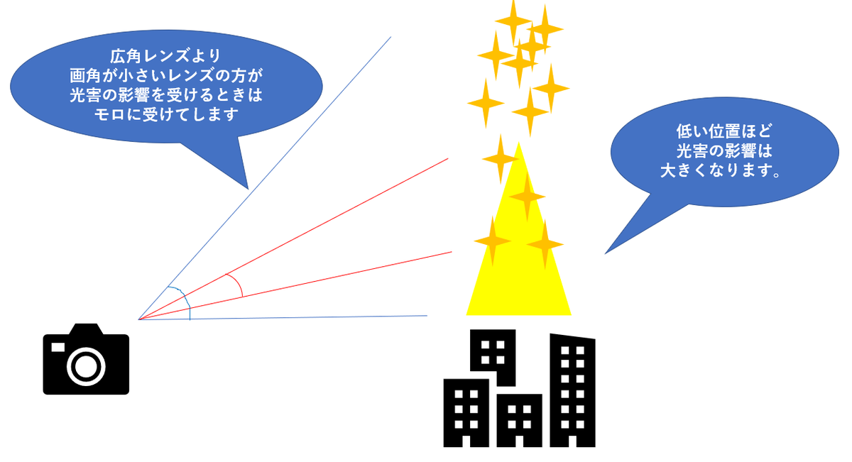 f:id:tatsumo77:20210426185604p:plain