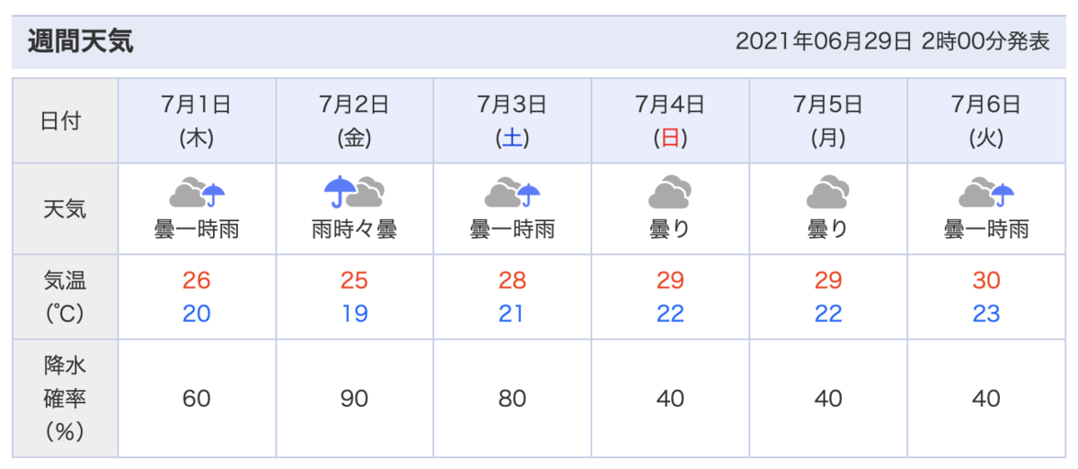 f:id:tatsumo77:20210629074928p:plain