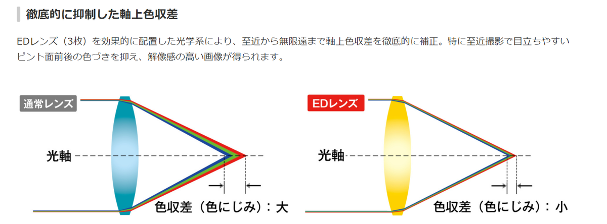 f:id:tatsumo77:20210727174303p:plain