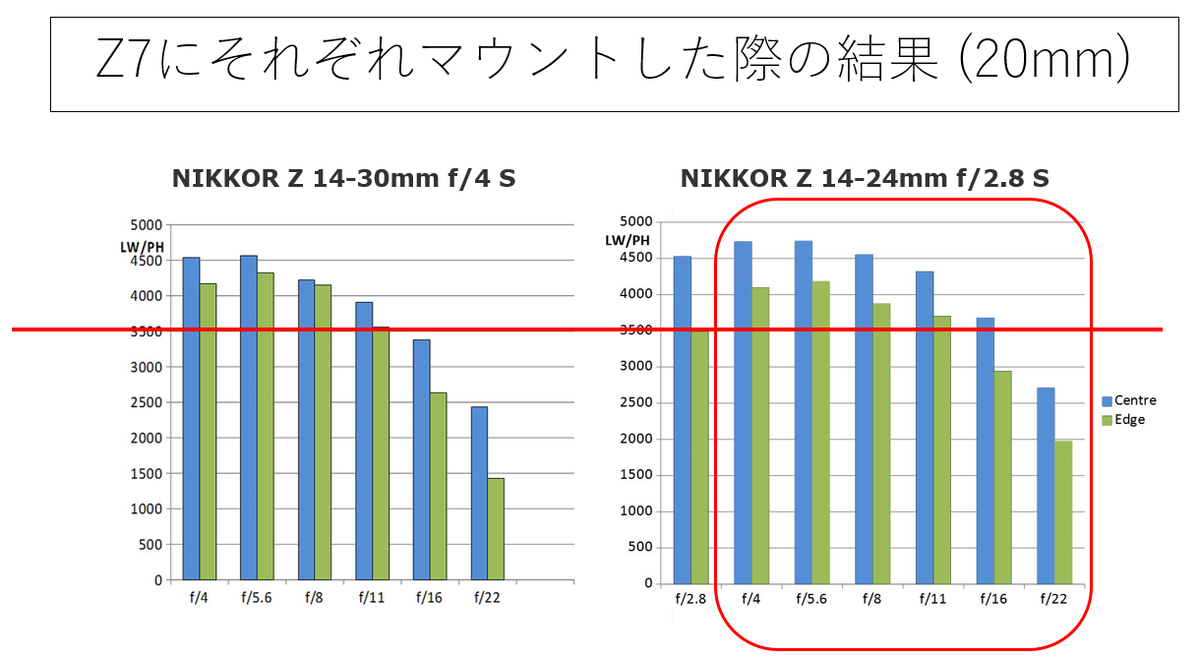 f:id:tatsumo77:20220125172234p:plain