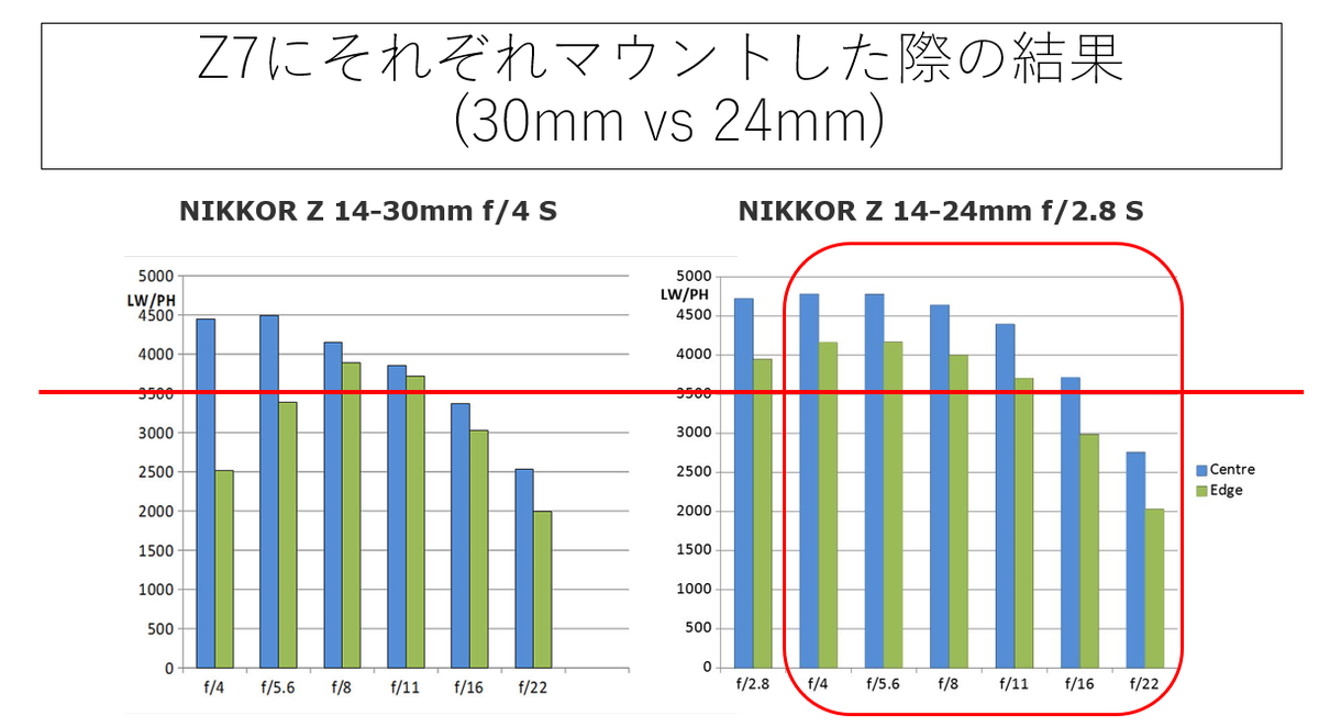 NIKKOR Z 14-30mm F4/Sというちょっと凄いレンズの長期使用 NIKKOR Z 14-30mm F4/Sというちょっと凄いレンズの長期使用