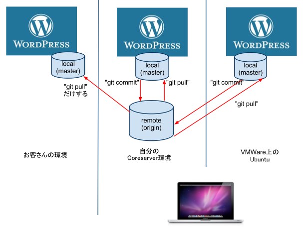 f:id:tatsuquito:20110114105814j:image f:id:tatsuquito:20110114105814j:image
