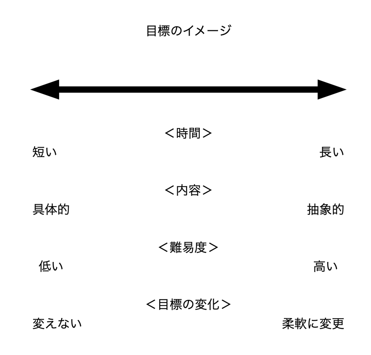 ちょっとした話》目標、プラン、ビジョン 【自分の進む道を自分で案内する】 - 《社交ダンス》身長差に負けない！凸凹カップル奮闘記