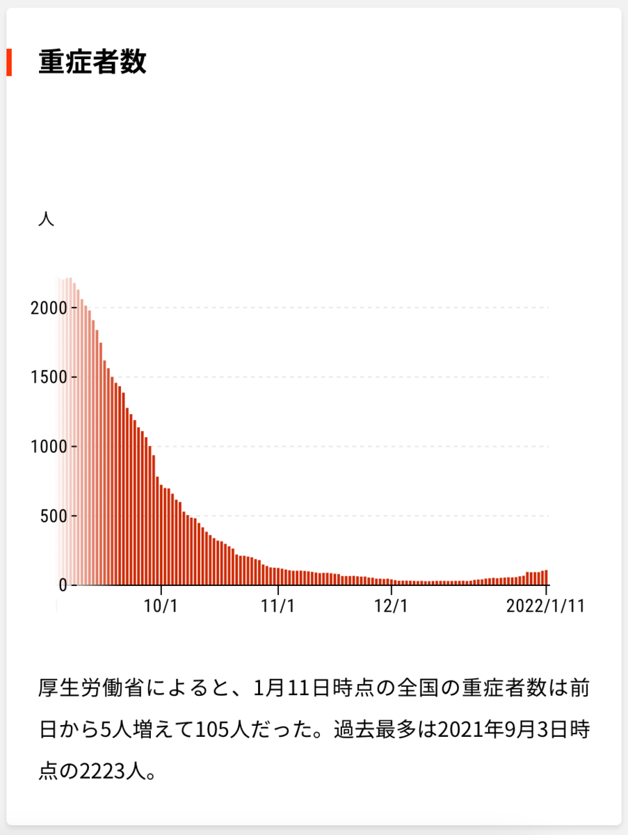 f:id:tatsushi_miyake:20220113130434p:plain