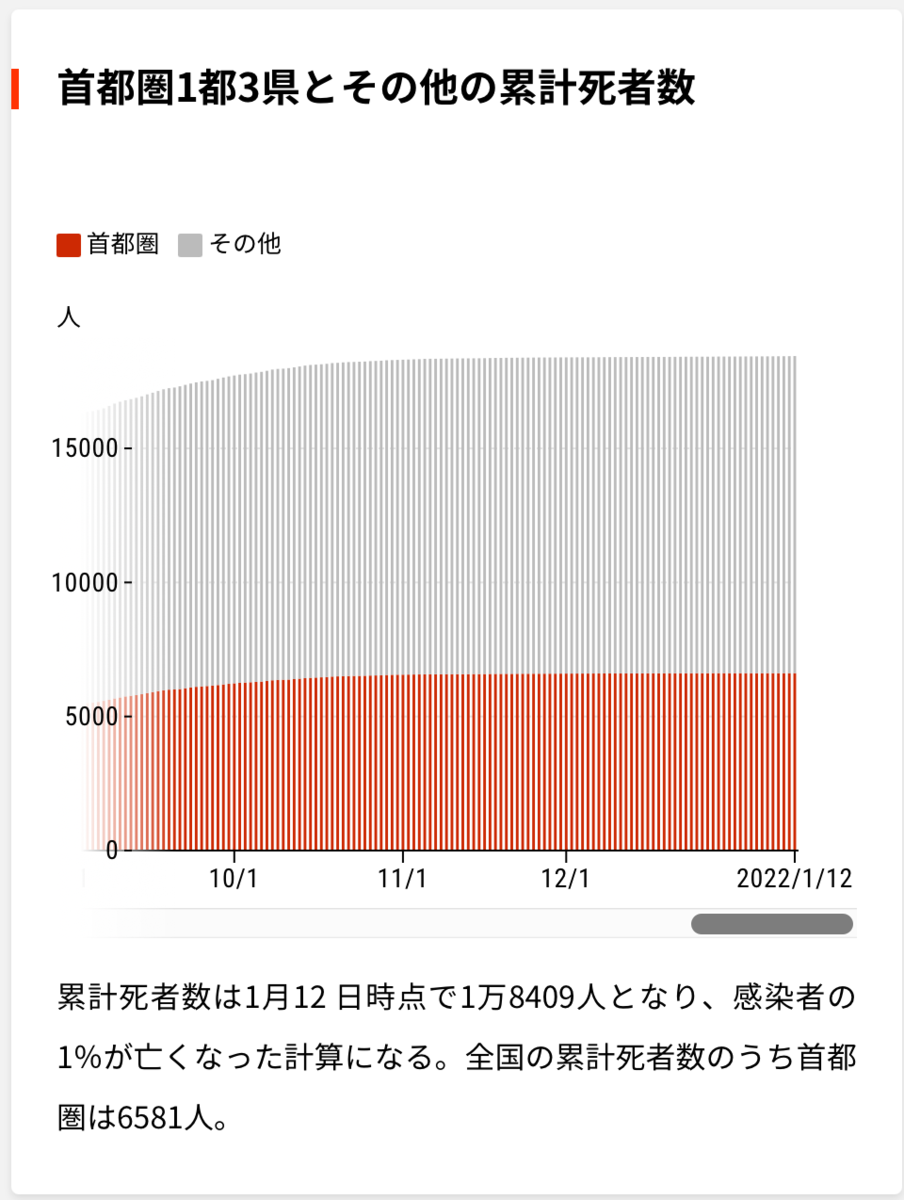 f:id:tatsushi_miyake:20220113130612p:plain