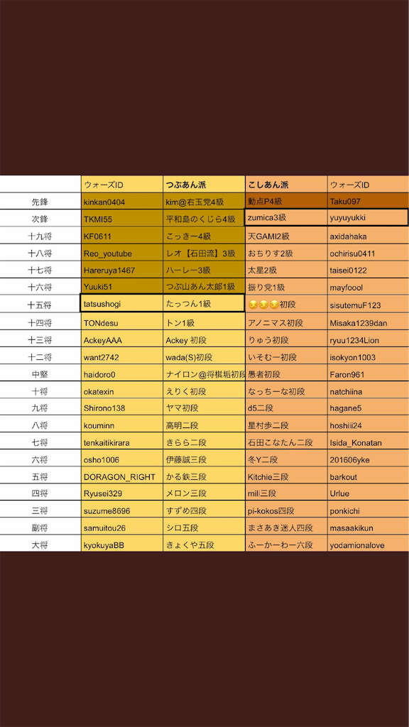 f:id:tatsushogi:20190407104803p:image