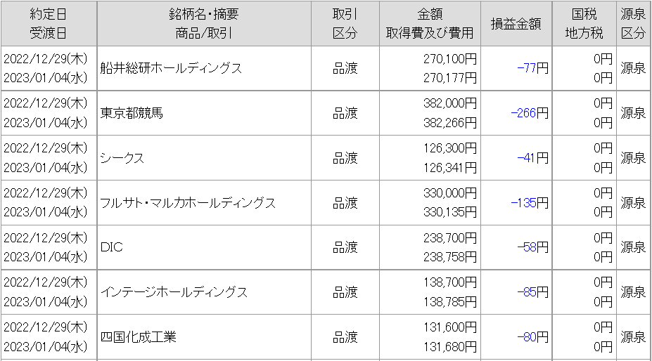 一般クロス取引 37銘柄 2022年12月分：忘備録（現物31銘柄と合計すると68銘柄の権利確定） たつやの株主優待＆配当金・分配金で まったりライフ！