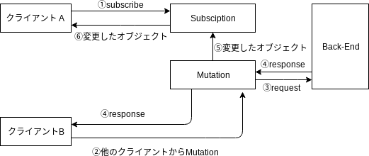 f:id:tatsuyashi:20190115000612p:plain:w500 f:id:tatsuyashi:20190115000612p:plain:w500