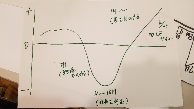 f:id:tatsuzou12:20200125224400j:image f:id:tatsuzou12:20200125224400j:image