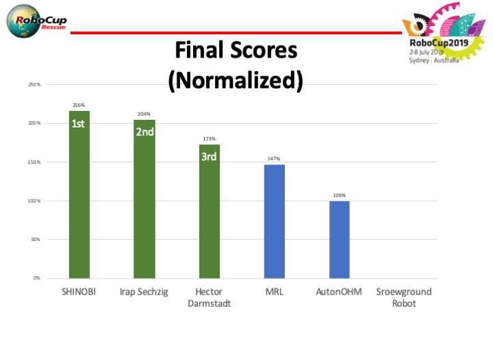 f:id:tattatatakemori:20190710233401j:plain