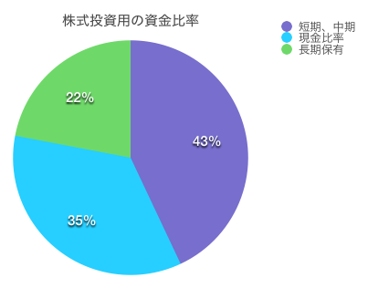 f:id:tattsun5:20210523133745p:plain