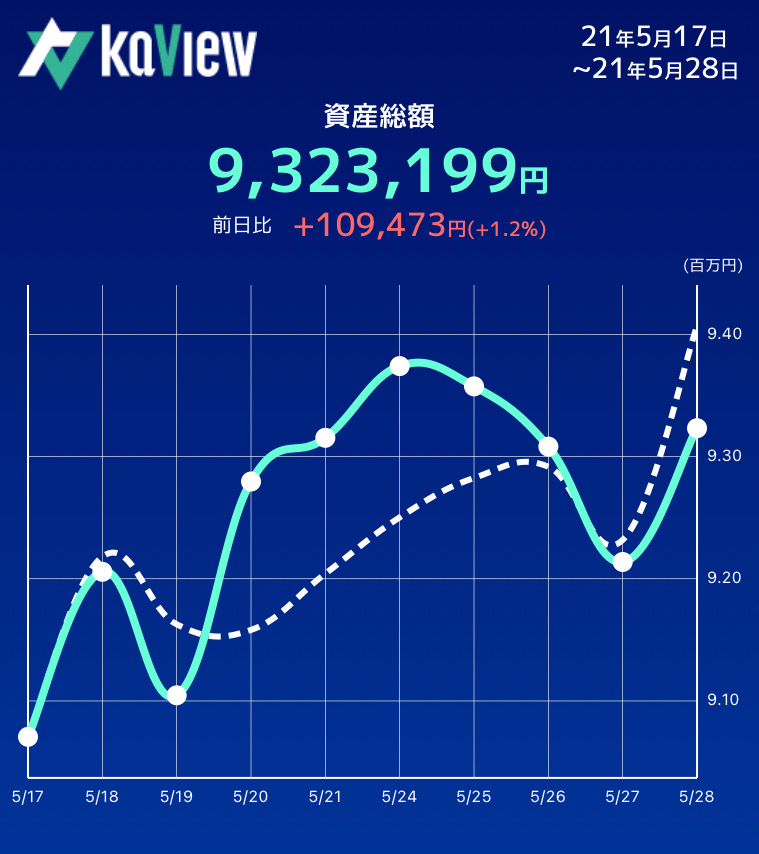 f:id:tattsun5:20210530121116j:plain