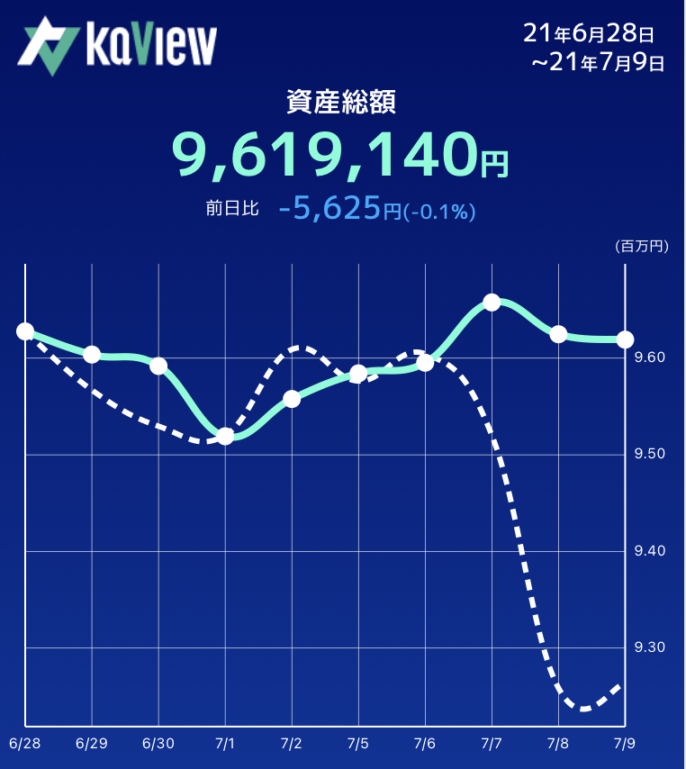 f:id:tattsun5:20210711134008j:plain