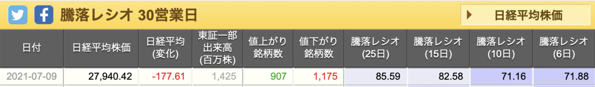 f:id:tattsun5:20210711135320p:plain
