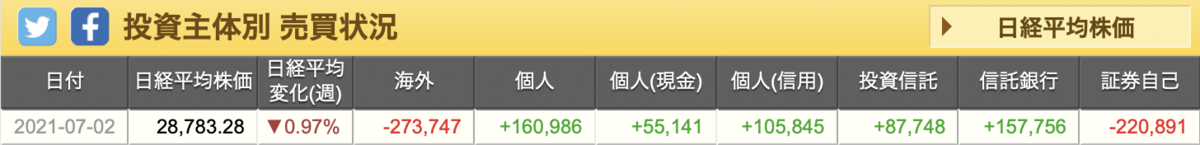f:id:tattsun5:20210711135747p:plain