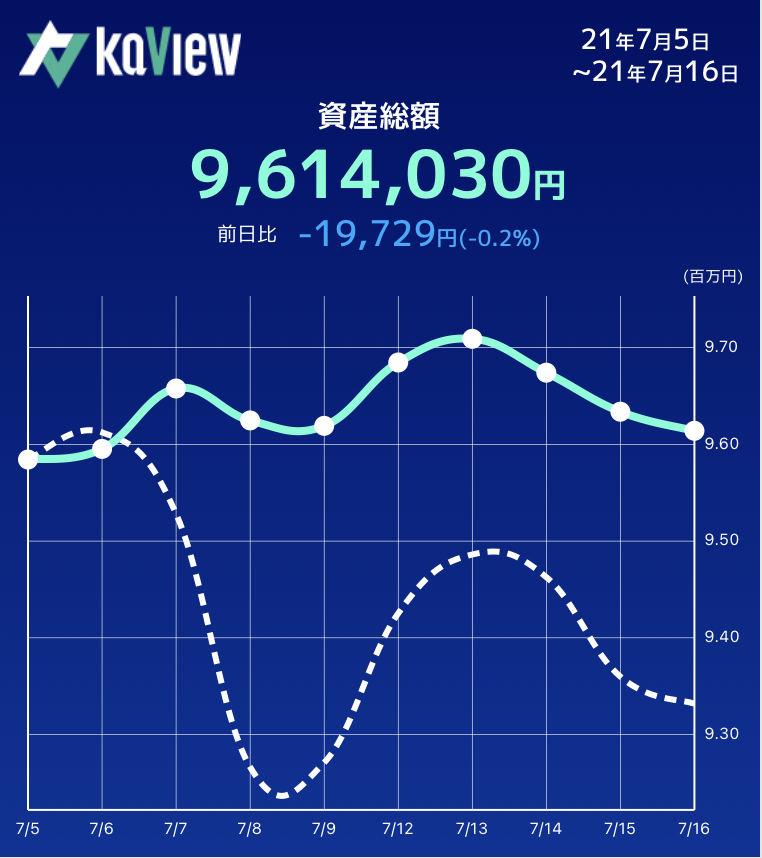 f:id:tattsun5:20210717154014j:plain