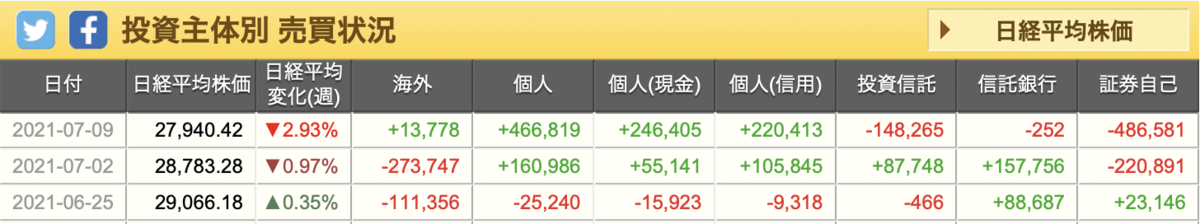 f:id:tattsun5:20210717162137p:plain