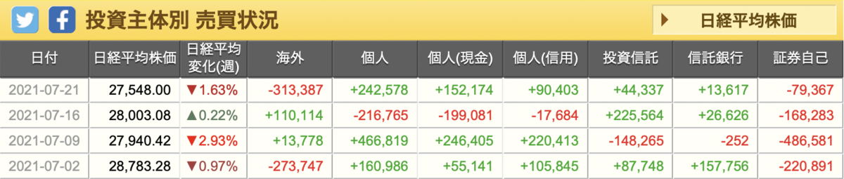 f:id:tattsun5:20210730194916p:plain