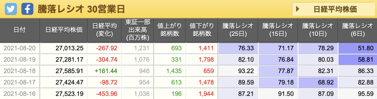 f:id:tattsun5:20210822221310p:plain