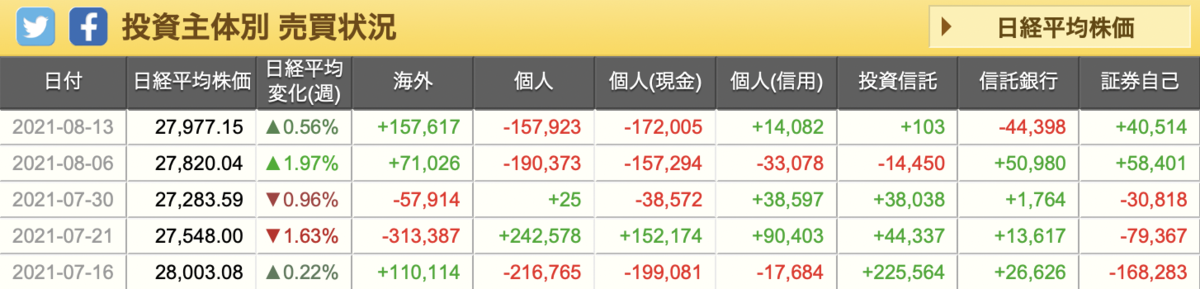 f:id:tattsun5:20210822221751p:plain