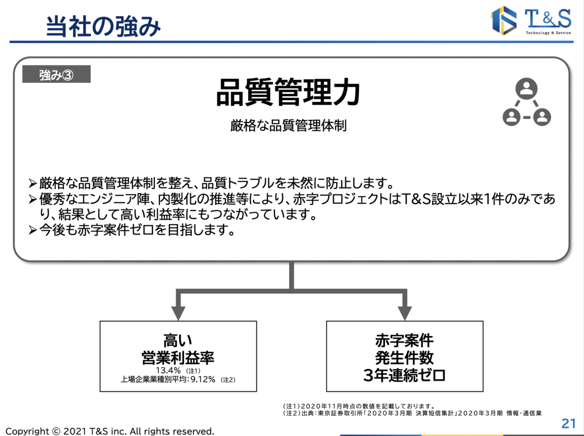 f:id:tattsun5:20210824191044p:plain