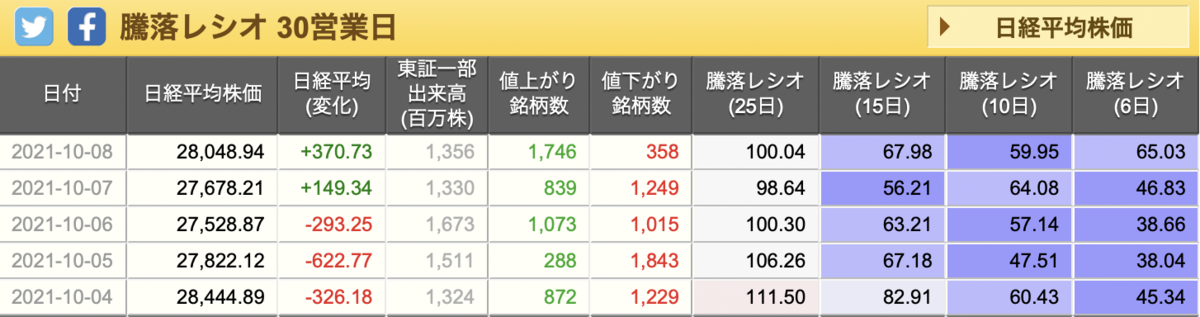 f:id:tattsun5:20211010183759p:plain