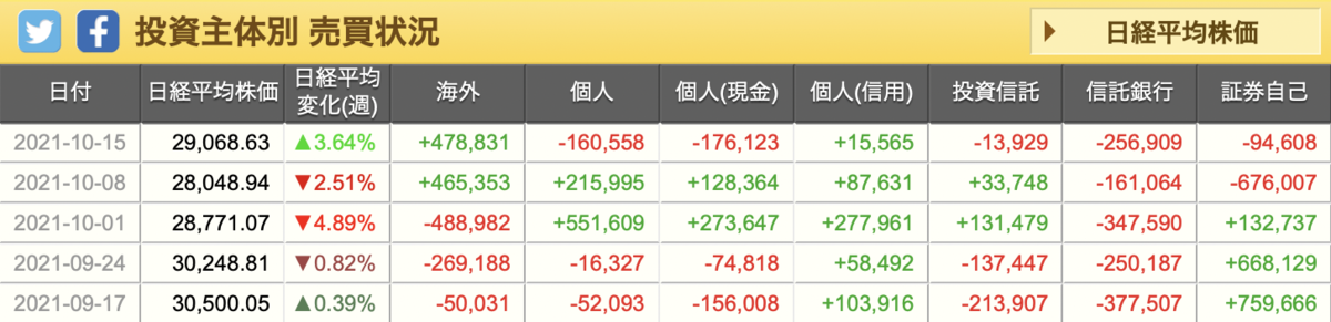 f:id:tattsun5:20211024212330p:plain