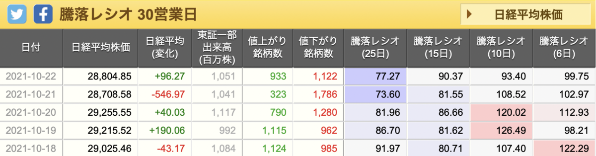 f:id:tattsun5:20211024212621p:plain